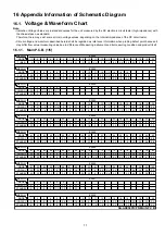 Предварительный просмотр 77 страницы Panasonic SA-AKX56PH Service Manual