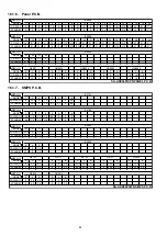 Предварительный просмотр 82 страницы Panasonic SA-AKX56PH Service Manual