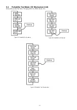 Preview for 21 page of Panasonic SA-AKX57PN Service Manual