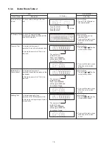 Preview for 15 page of Panasonic SA-AKX660PN Service Manual