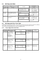 Preview for 16 page of Panasonic SA-AKX660PN Service Manual