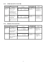 Preview for 17 page of Panasonic SA-AKX660PN Service Manual