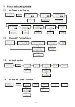 Preview for 18 page of Panasonic SA-AKX660PN Service Manual