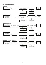 Preview for 20 page of Panasonic SA-AKX660PN Service Manual