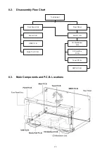 Preview for 23 page of Panasonic SA-AKX660PN Service Manual