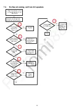 Preview for 20 page of Panasonic SA-AKX710PU Service Manual