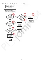 Preview for 30 page of Panasonic SA-AKX710PU Service Manual