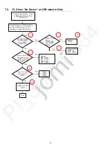 Preview for 32 page of Panasonic SA-AKX710PU Service Manual