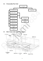 Preview for 37 page of Panasonic SA-AKX710PU Service Manual