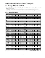 Preview for 120 page of Panasonic SA-AKX74LM-K Service Manual