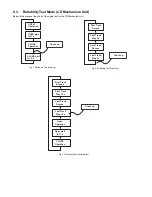 Preview for 22 page of Panasonic SA-AKX76 Service Manual