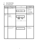 Предварительный просмотр 19 страницы Panasonic SA-AKX95 Service Manual