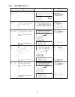 Предварительный просмотр 20 страницы Panasonic SA-AKX95 Service Manual