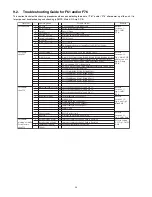 Предварительный просмотр 29 страницы Panasonic SA-AKX95 Service Manual