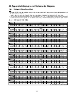 Предварительный просмотр 129 страницы Panasonic SA-AKX95 Service Manual