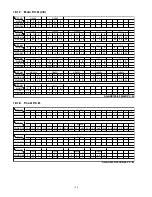 Предварительный просмотр 134 страницы Panasonic SA-AKX95 Service Manual