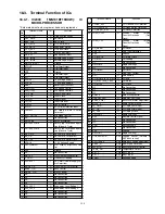 Предварительный просмотр 139 страницы Panasonic SA-AKX95 Service Manual