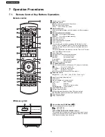 Предварительный просмотр 14 страницы Panasonic SA-BT100P Service Manual