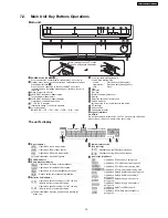 Предварительный просмотр 15 страницы Panasonic SA-BT100P Service Manual