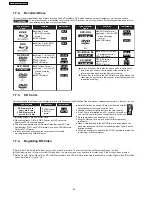 Предварительный просмотр 24 страницы Panasonic SA-BT100P Service Manual