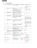 Предварительный просмотр 28 страницы Panasonic SA-BT100P Service Manual