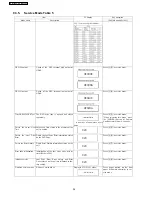 Предварительный просмотр 36 страницы Panasonic SA-BT100P Service Manual