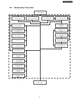 Предварительный просмотр 41 страницы Panasonic SA-BT100P Service Manual