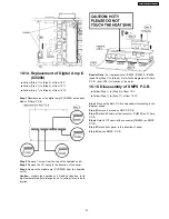 Предварительный просмотр 51 страницы Panasonic SA-BT100P Service Manual