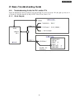 Предварительный просмотр 141 страницы Panasonic SA-BT100P Service Manual