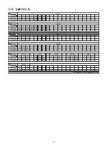 Preview for 81 page of Panasonic SA-BT205GA Service Manual