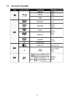 Предварительный просмотр 20 страницы Panasonic SA-BT235P Service Manual