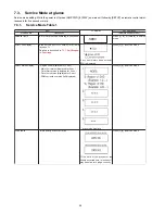 Preview for 28 page of Panasonic SA-BT300PX Service Manual