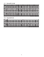 Preview for 78 page of Panasonic SA-BT300PX Service Manual