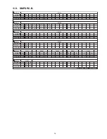 Preview for 79 page of Panasonic SA-BT300PX Service Manual