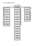 Предварительный просмотр 46 страницы Panasonic SA-BTT350P Service Manual