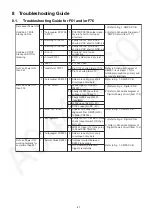 Preview for 47 page of Panasonic SA-BTT775GA Service Manual