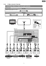 Preview for 15 page of Panasonic SA-BX500PP Service Manual