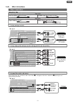 Preview for 17 page of Panasonic SA-BX500PP Service Manual