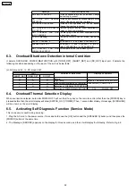 Preview for 22 page of Panasonic SA-BX500PP Service Manual