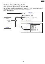 Preview for 125 page of Panasonic SA-BX500PP Service Manual