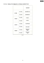 Preview for 131 page of Panasonic SA-BX500PP Service Manual