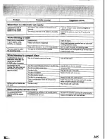 Preview for 88 page of Panasonic SA-CH72 Operating Instructions Manual