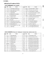 Preview for 24 page of Panasonic SA-CH84M Service Manual