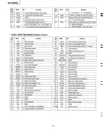 Preview for 26 page of Panasonic SA-CH84M Service Manual