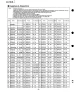 Предварительный просмотр 68 страницы Panasonic SA-CH84M Service Manual