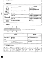 Предварительный просмотр 28 страницы Panasonic SA-DK2 Operating Instructions Manual