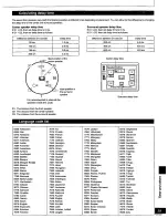 Предварительный просмотр 59 страницы Panasonic SA-DK2 Operating Instructions Manual