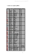 Preview for 34 page of Panasonic SA-DT300E Manual