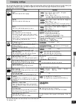 Предварительный просмотр 31 страницы Panasonic SA-DT310 Operating Instructions Manual