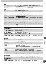 Предварительный просмотр 39 страницы Panasonic SA-DT310 Operating Instructions Manual